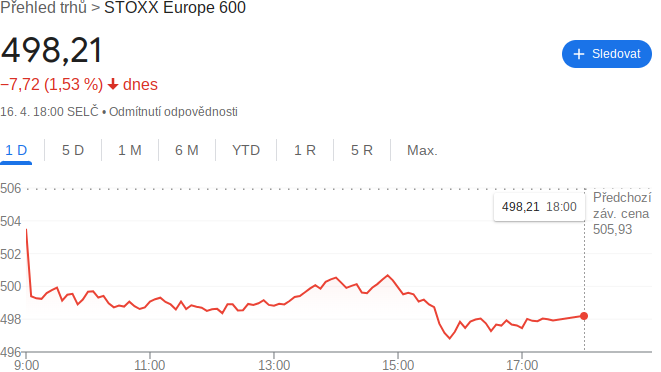 Index STOXX EUROPE