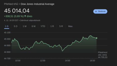 Dow Jones