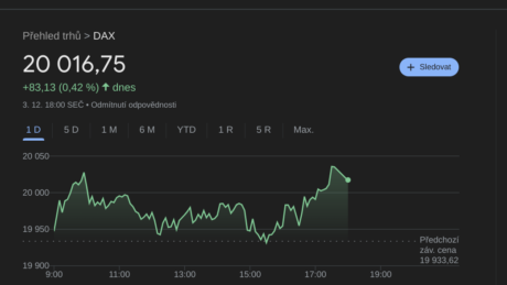 Index DAX