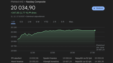 Nasdaq, index