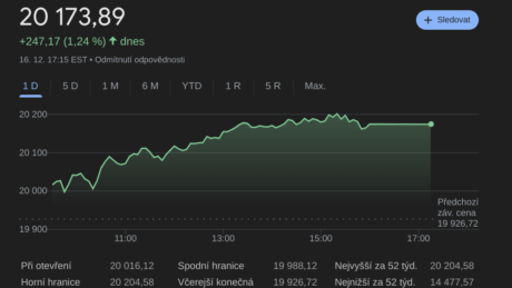 index Nasdaq