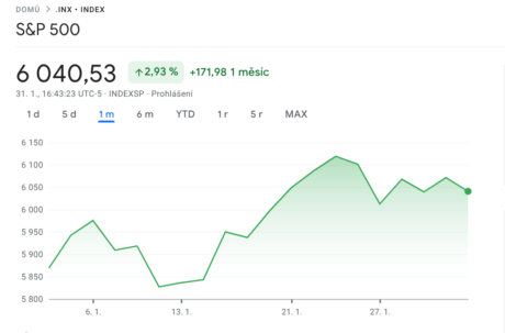 S&P 500