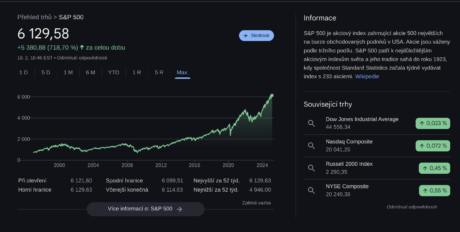 S&P 500