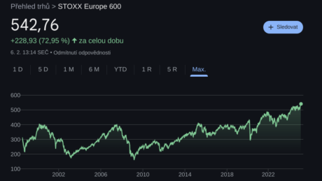 STOXX Europe 600