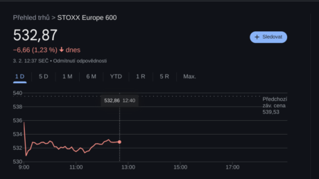 STOX Europe 600