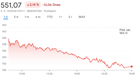 STOXX Europe 600