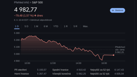 index S&P