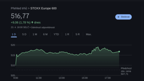 index STOXX 600