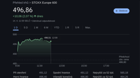 STOXX Europe 600