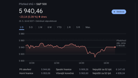 S&P 500