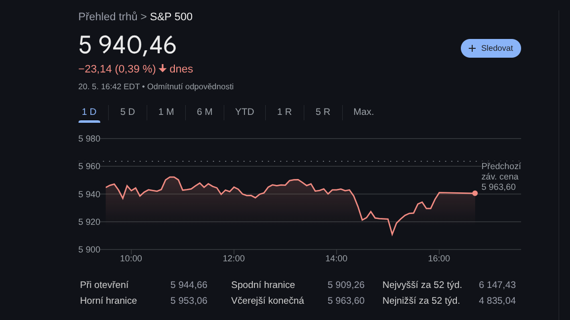 S&P 500