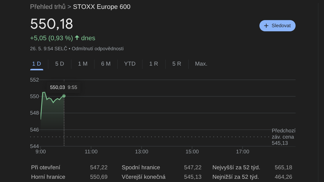 STOXX Europe 600