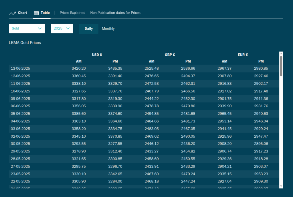 www.lbma.org.uk