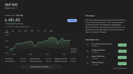 S&P 500