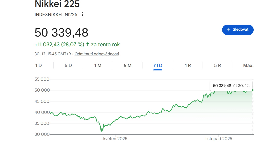 Nikkei 225