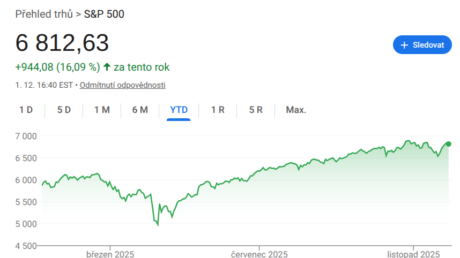S&P 500