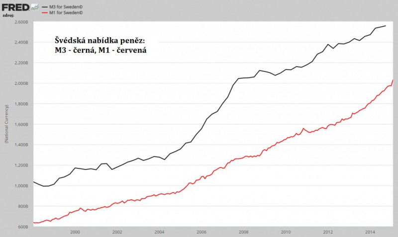 3-Sweden-money-supply-1024x611