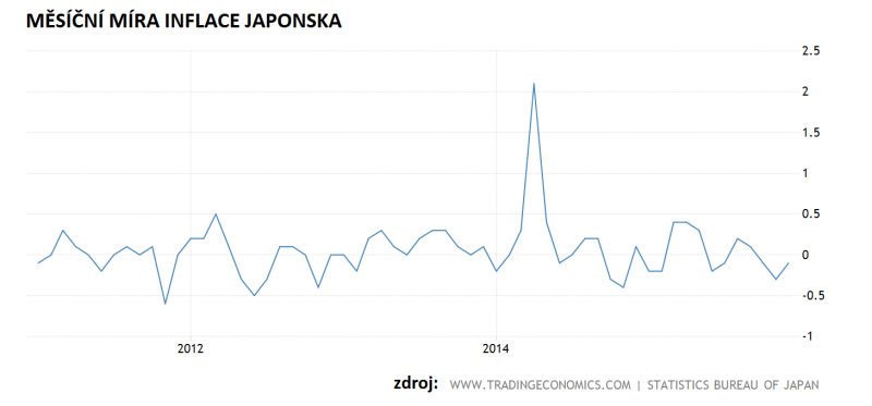 5-japan-inflation-rate-mom@2x
