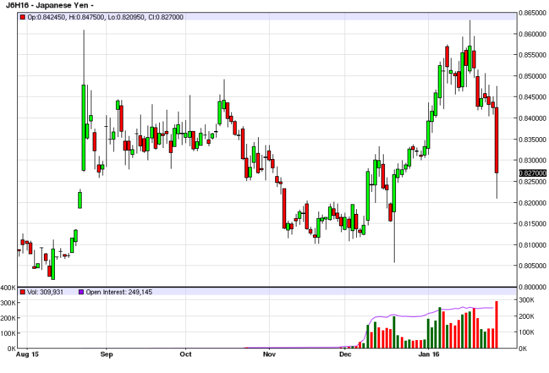 7-JPY  jen is murdered