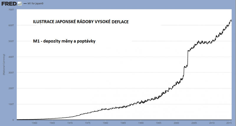 8-Japan-M1 - japonsko vlastně nemá deflaci