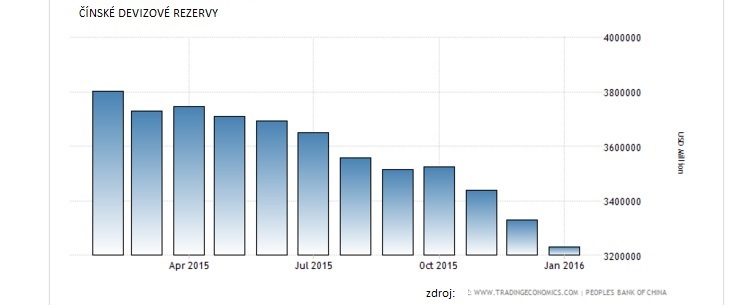 CHINESE FOREIGN EXCHANGE RESERVES