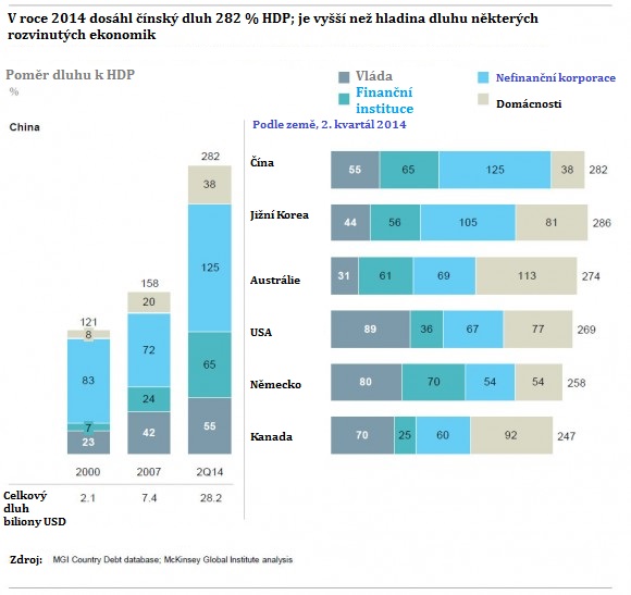 China-McKinsey-debt-580x547