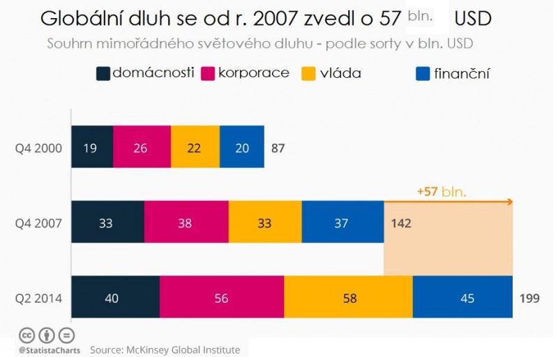 bilionů