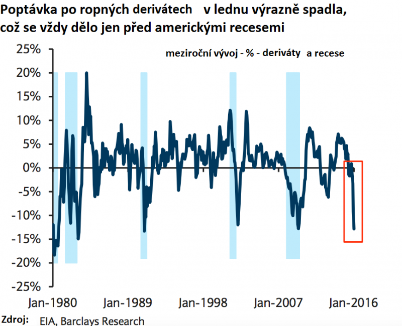 distillates