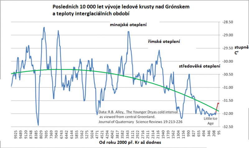 gisp-last-10000-new
