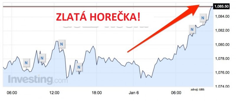 goldpricejan6
