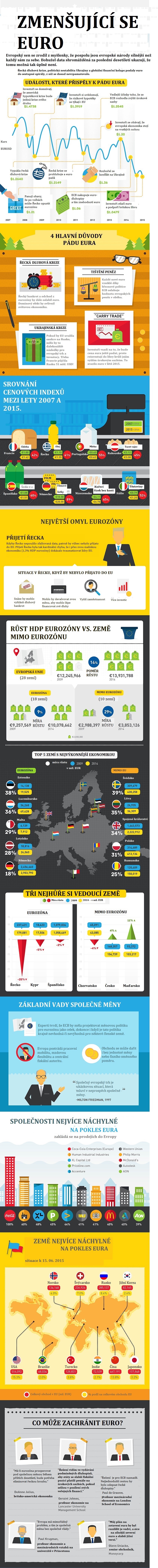 the-fall-of-euro_CZ-FIN1