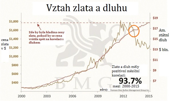 vztah-zlata-a-dluhu_jpg