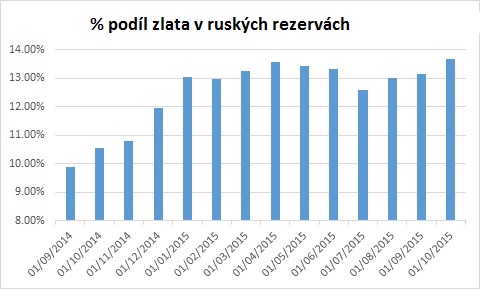 výprodej 03 přeložit